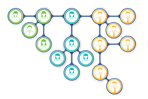 Generation MLM Software